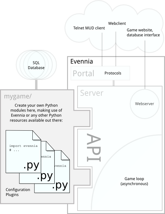 creating the game folder
